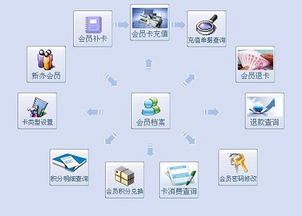 会员软件二次开发 价格、规格与支撑体系全解析