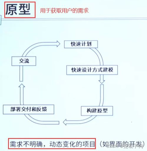 软件工程与开发模型 构建可靠软件的基石