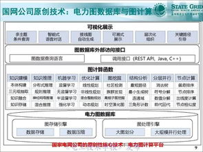 支持泛在电力物联网建设的电网一张图时空数据管理系统支撑软件开发