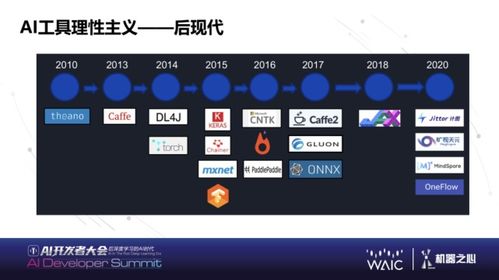 下一代AI基础软件能力展望 华为黄之鹏在WAIC 2021的洞见