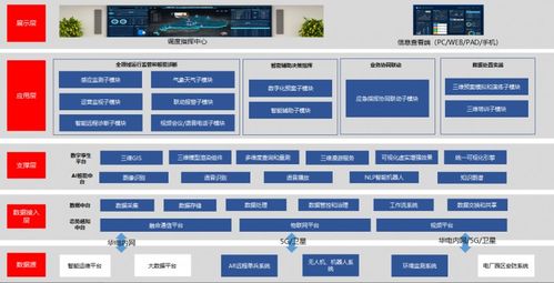 华电集团广东公司解码数字化研发良方 支撑软件开发