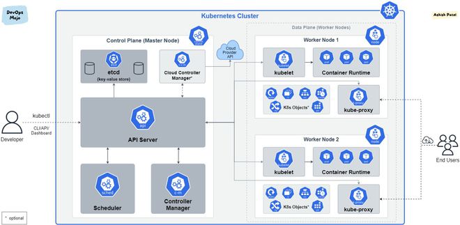 使用 Autocert 自动向 Kubernetes 部署颁发证书，支撑软件开发