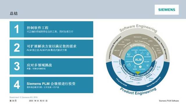 【微课堂】汽车软件工程解决方案现场实录 支撑软件开发的关键路径