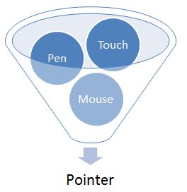 从一次报错看Point事件 软件开发中的隐性支撑力量