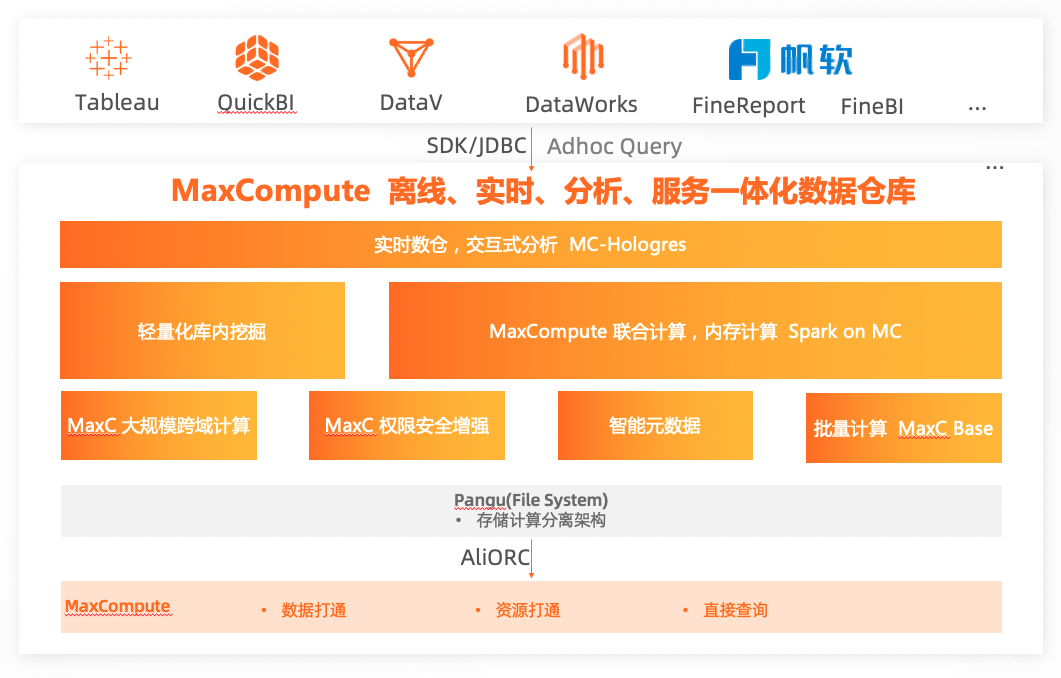 基于MaxCompute+开放搜索的电商、零售行业搜索开发实践