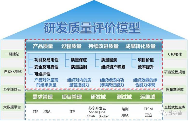 研发质量评价模型的整体框架与体系支撑 以软件开发为核心支撑的全面解析