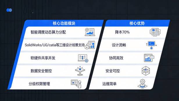 造纸厂研发部门软件开发现状与支撑环境调研分析